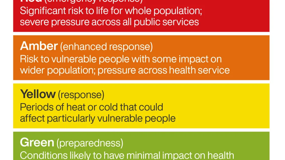 A PA graphic showing the weather alert levels in the UK